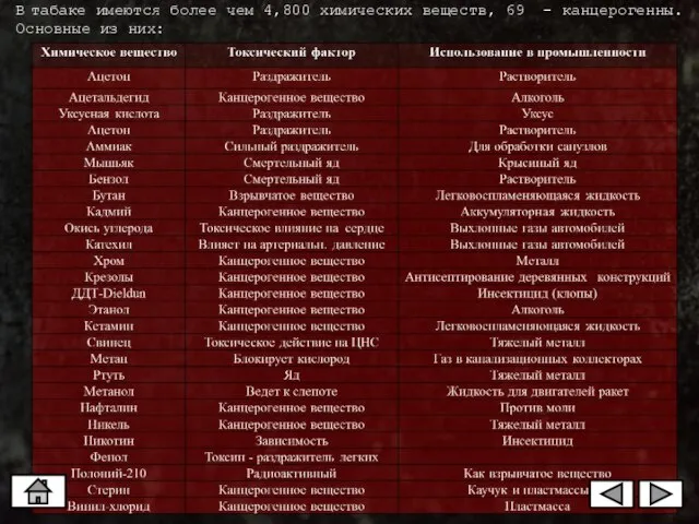 В табаке имеются более чем 4,800 химических веществ, 69 - канцерогенны. Основные из них: .