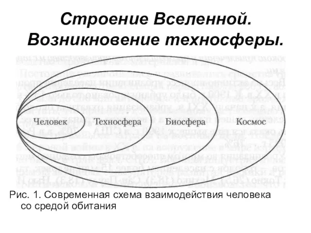 Строение Вселенной. Возникновение техносферы. Рис. 1. Современная схема взаимодействия человека со средой обитания