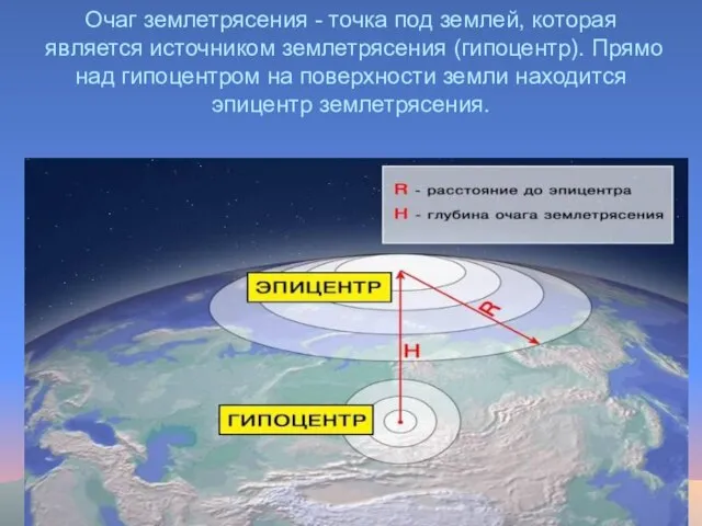 Очаг землетрясения - точка под землей, которая является источником землетрясения (гипоцентр). Прямо