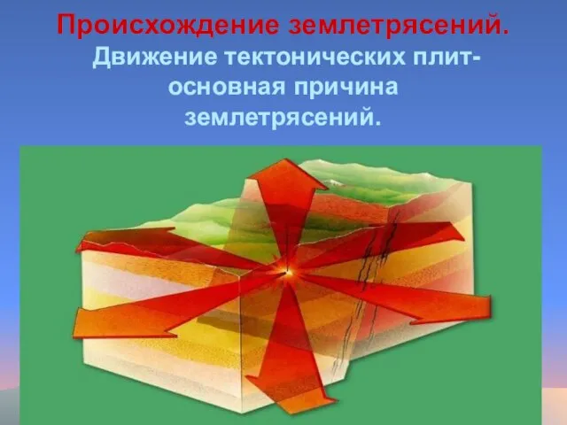 Происхождение землетрясений. Движение тектонических плит- основная причина землетрясений.