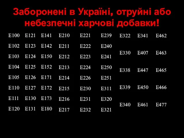 Заборонені в Україні, отруйні або небезпечні харчові добавки!