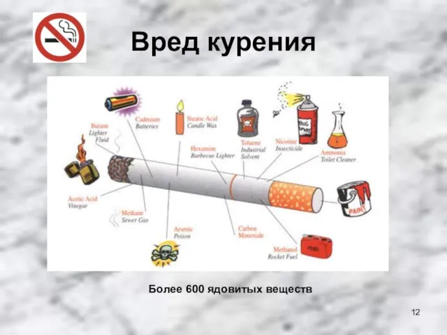 Вред курения Более 600 ядовитых веществ