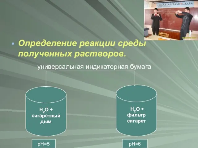 Определение реакции среды полученных растворов. универсальная индикаторная бумага H2O + сигаретный дым