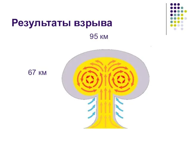 Результаты взрыва 95 км 67 км