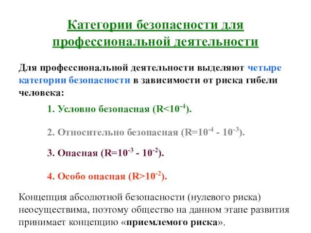 Категории безопасности для профессиональной деятельности Для профессиональной деятельности выделяют четыре категории безопасности