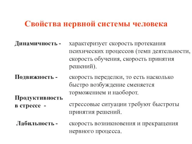 Свойства нервной системы человека Динамичность - характеризует скорость протекания психических процессов (темп