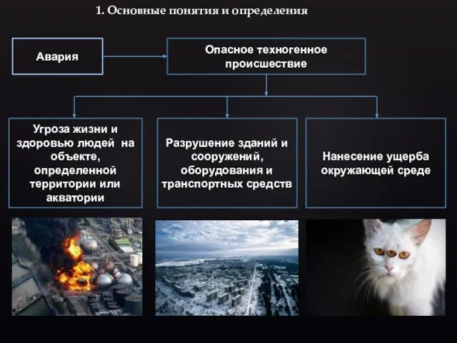 1. Основные понятия и определения Авария Опасное техногенное происшествие Угроза жизни и