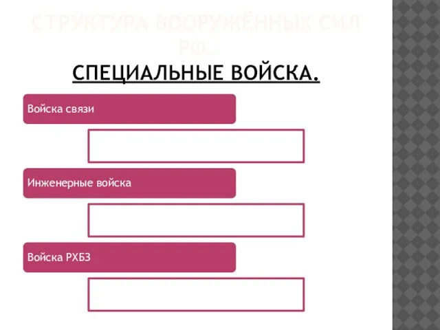 Структура Вооружённых Сил РФ. Специальные войска.