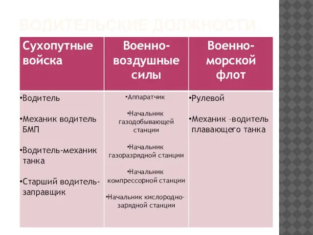 Водительские должности.