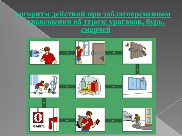 Алгоритм действий при заблаговременном оповещении об угрозе ураганов, бурь, смерчей