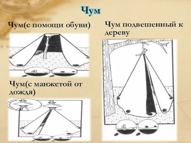 Чум(с помощи обуви) Чум подвешенный к дереву Чум(с манжетой от дождя)