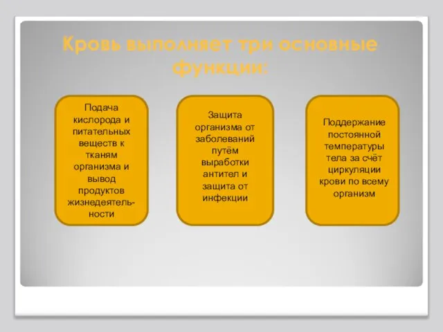 Кровь выполняет три основные функции: Подача кислорода и питательных веществ к тканям