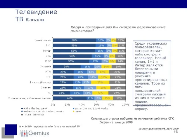 Телевидение ТВ каналы Когда в последний раз Вы смотрели перечисленные телеканалы? N