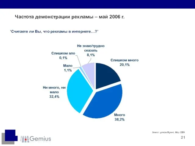 Частота демонстрации рекламы – май 2006 г. ‘Считаете ли Вы, что рекламы