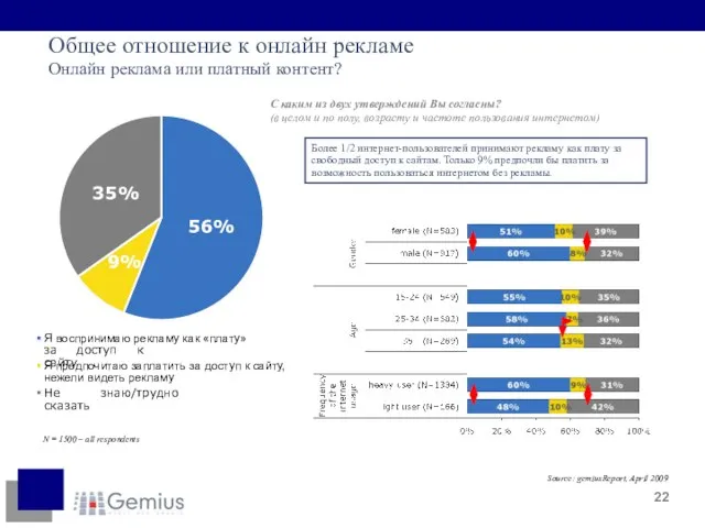 Общее отношение к онлайн рекламе Онлайн реклама или платный контент? С каким