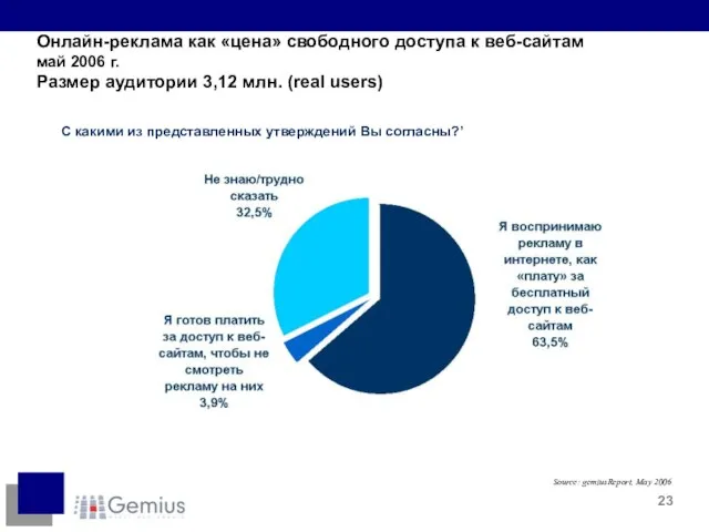 Онлайн-реклама как «цена» свободного доступа к веб-сайтам май 2006 г. Размер аудитории