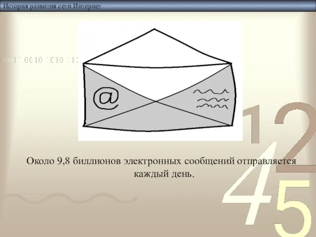 История развития сети Интернет Около 9,8 биллионов электронных сообщений отправляется каждый день.