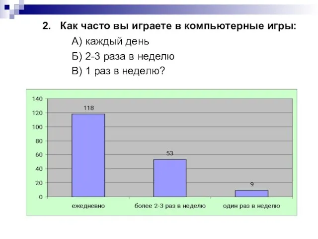 2. Как часто вы играете в компьютерные игры: А) каждый день Б)