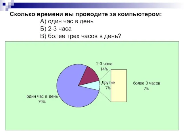 Сколько времени вы проводите за компьютером: А) один час в день Б)