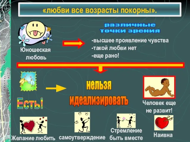 «любви все возрасты покорны». различные точки зрения -высшее проявление чувства -такой любви нет -еще рано!