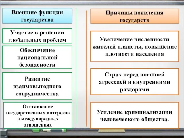 Внешние функции государства Участие в решении глобальных проблем Обеспечение национальной безопасности Развитие