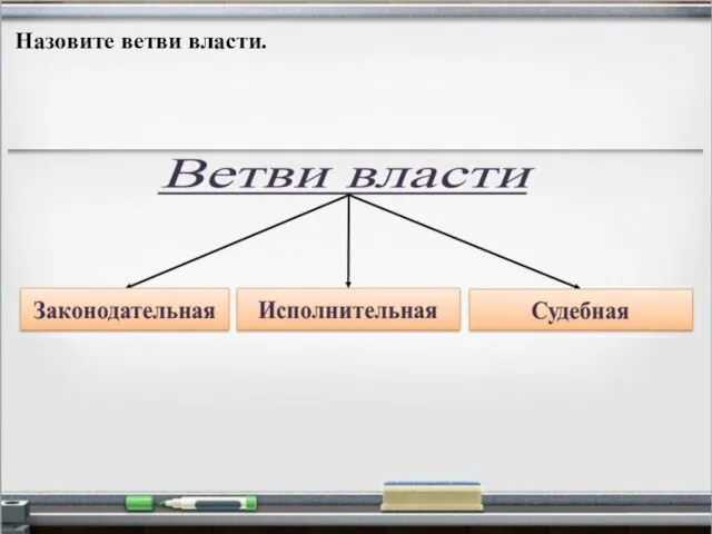 Назовите ветви власти.