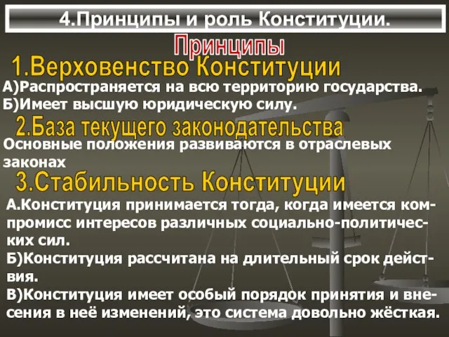 4.Принципы и роль Конституции. Принципы 1.Верховенство Конституции А)Распространяется на всю территорию государства.