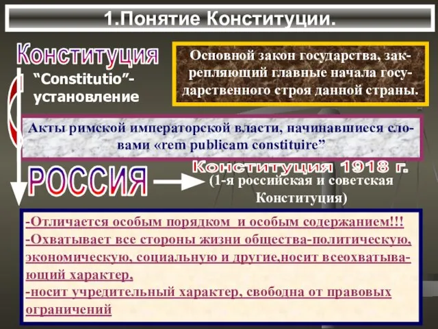 1.Понятие Конституции. Конституция Основной закон государства, зак- репляющий главные начала госу- дарственного