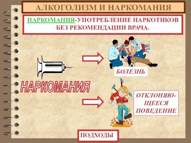 АЛКОГОЛИЗМ И НАРКОМАНИЯ НАРКОМАНИЯ-УПОТРЕБЛЕНИЕ НАРКОТИКОВ БЕЗ РЕКОМЕНДАЦИИ ВРАЧА. ПОДХОДЫ