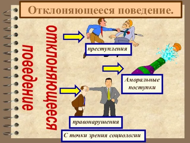 Отклоняющееся поведение. С точки зрения социологии отклоняющееся поведение