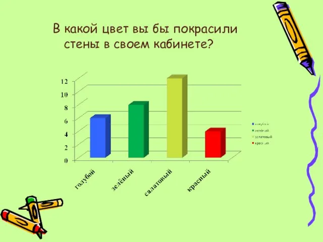 В какой цвет вы бы покрасили стены в своем кабинете?