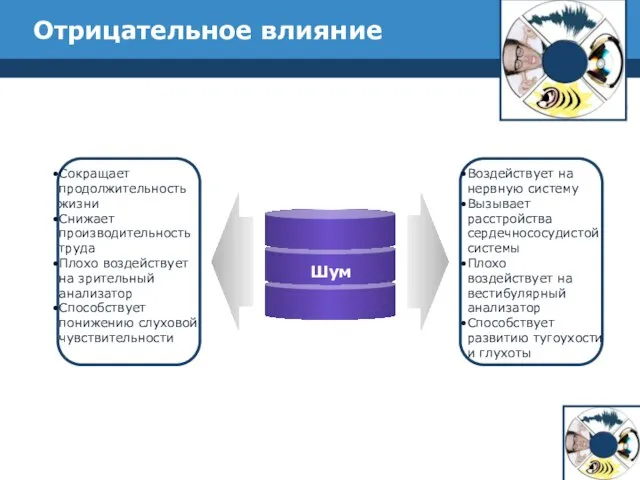 Отрицательное влияние Сокращает продолжительность жизни Снижает производительность труда Плохо воздействует на зрительный