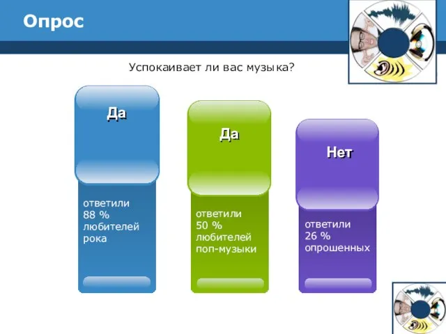 Опрос Успокаивает ли вас музыка? ответили 88 % любителей рока ответили 50