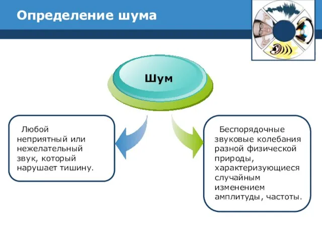 Определение шума Любой неприятный или нежелательный звук, который нарушает тишину. Шум Беспорядочные