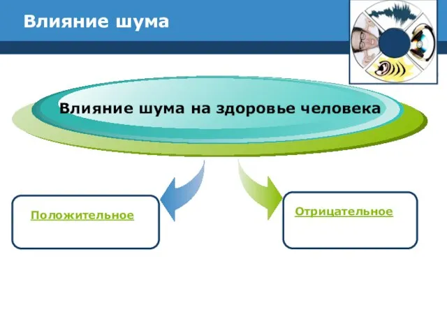 Влияние шума Положительное Влияние шума на здоровье человека Отрицательное