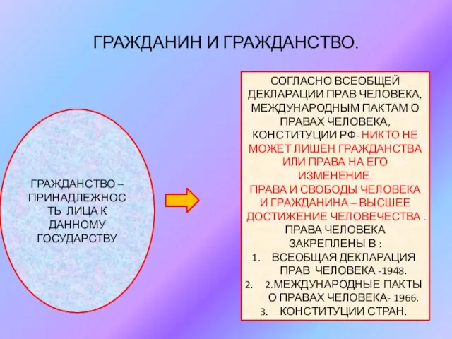 ГРАЖДАНИН И ГРАЖДАНСТВО. ГРАЖДАНСТВО – ПРИНАДЛЕЖНОСТЬ ЛИЦА К ДАННОМУ ГОСУДАРСТВУ СОГЛАСНО ВСЕОБЩЕЙ