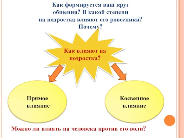 Как влияют на подростка? Прямое влияние Косвенное влияние Можно ли влиять на