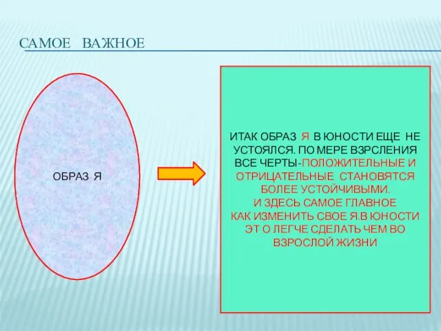 САМОЕ ВАЖНОЕ ОБРАЗ Я ИТАК ОБРАЗ Я В ЮНОСТИ ЕЩЕ НЕ УСТОЯЛСЯ.