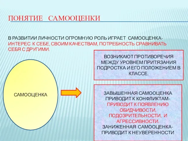 ПОНЯТИЕ САМООЦЕНКИ В РАЗВИТИИ ЛИЧНОСТИ ОГРОМНУЮ РОЛЬ ИГРАЕТ САМООЦЕНКА- ИНТЕРЕС К СЕБЕ,