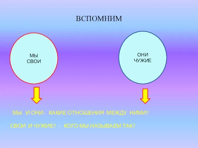 ВСПОМНИМ МЫ СВОИ ОНИ ЧУЖИЕ МЫ И ОНИ- КАКИЕ ОТНОШЕНИЯ МЕЖДУ НИМИ?