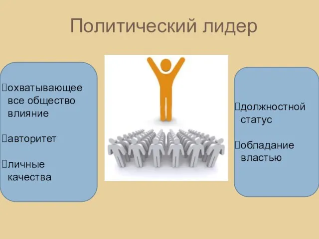 Политический лидер охватывающее все общество влияние авторитет личные качества должностной статус обладание властью