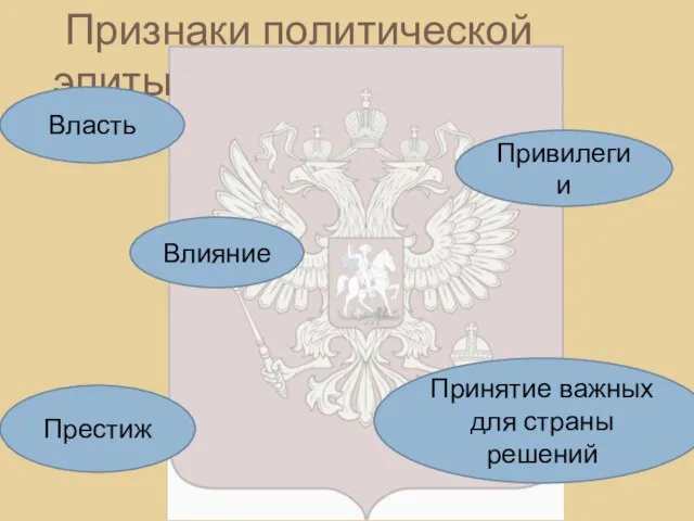 Признаки политической элиты Власть Влияние Привилегии Престиж Принятие важных для страны решений