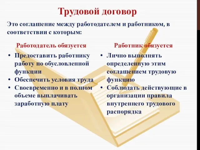 Трудовой договор Это соглашение между работодателем и работником, в соответствии с которым: