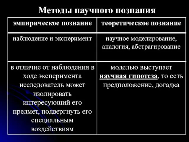 Методы научного познания