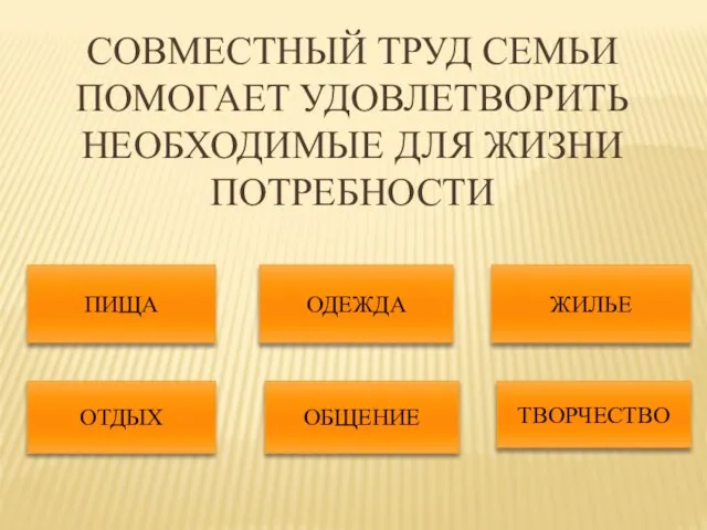 Совместный труд семьи помогает удовлетворить необходимые для жизни потребности ОДЕЖДА ЖИЛЬЕ ПИЩА ОТДЫХ ОБЩЕНИЕ ТВОРЧЕСТВО