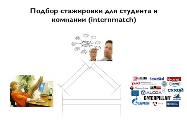 Подбор стажировки для студента и компании (internmatch)