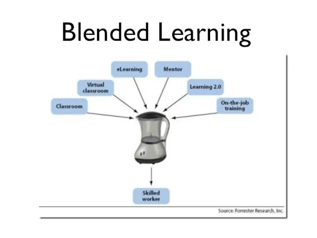 Blended Learning