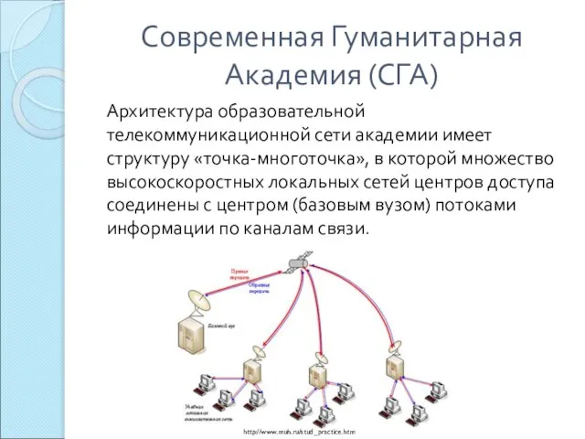 Современная Гуманитарная Академия (СГА) Архитектура образовательной телекоммуникационной сети академии имеет структуру «точка-многоточка»,