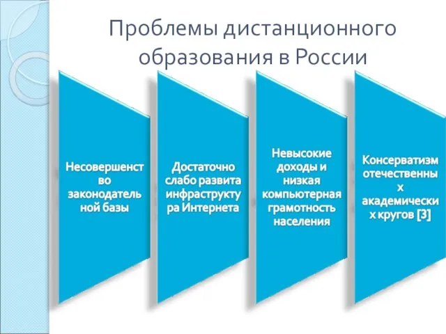 Проблемы дистанционного образования в России