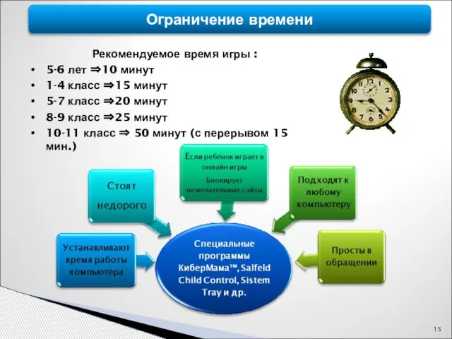 Ограничение времени Рекомендуемое время игры : 5-6 лет ⇒10 минут 1-4 класс